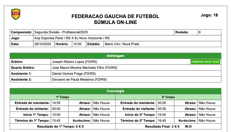Novo Horizonte não comparece e Nova Prata vence por W.O. na Série B do Gauchão